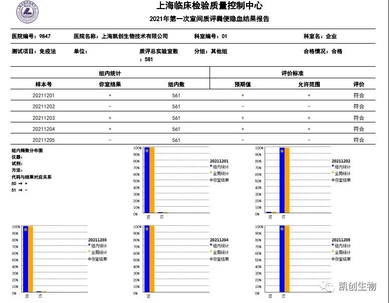 2021年第一次室間質(zhì)評(píng)糞便結(jié)果報(bào)告